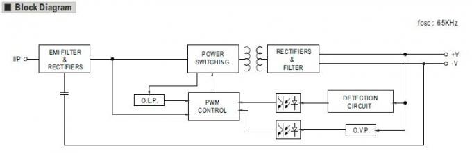 MEAN WELL 35W Bộ nguồn chuyển mạch một đầu ra IP67 Cấp độ chống nước 3