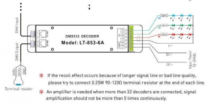 Bộ điều khiển LED bộ giải mã DMX 12V - 24VDC 6A * 3 kênh với ổ cắm RJ45 DMX 2