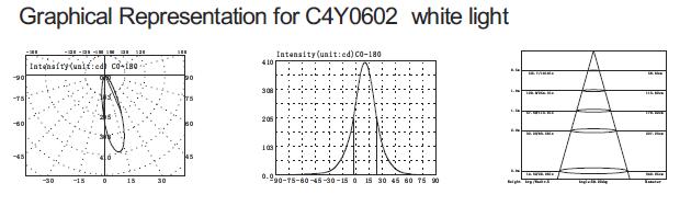 C4Y0602 3 trong 1 RGB Đủ màu Loại mỏng Đèn LED dưới nước không đối xứng Đèn bể bơi dưới nước Đường kính 160mm 4