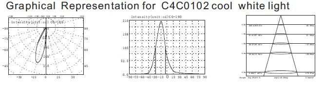 C4C0102 C4C0106 24V 1 * 3W Loại nhỏ không đối xứng Đèn dưới nước không đối xứng Ánh sáng dưới nước ở độ sâu dưới 1 mét 3