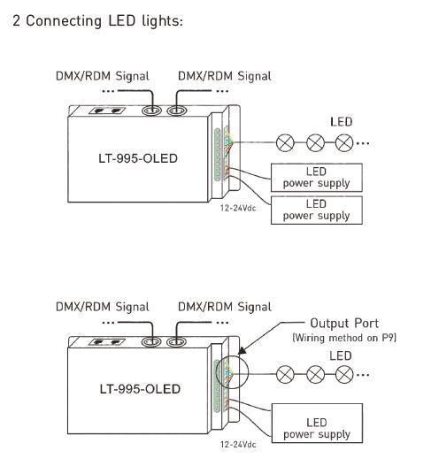Bộ giải mã Led Dmx 6A * 5 kênh cho đèn Led Độ phân giải 16bit / 8bit Tùy chọn 6