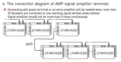 Bộ giải mã Led Dmx 6A * 5 kênh cho đèn Led Độ phân giải 16bit / 8bit Tùy chọn 9