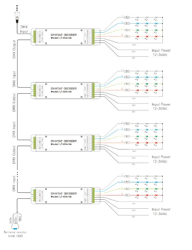 Bộ giải mã DMX 12 ~ 24V 20A CV RGBW với đầu cuối màu xanh lá cây Ổ cắm DMX512 4 kênh 1