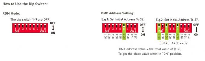 24Vdc 36W DMX / RDM Push DIM LED DMX Dimming Driver 100-240Vac Đầu vào 5 năm Bảo hành 4