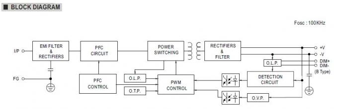 24Vdc 185W MEAN WELL LED đơn đầu ra chuyển mạch Nguồn điện IP67 Chống thấm nước 4