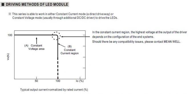 24Vdc 185W MEAN WELL LED đơn đầu ra chuyển mạch Nguồn điện IP67 Chống thấm nước 5
