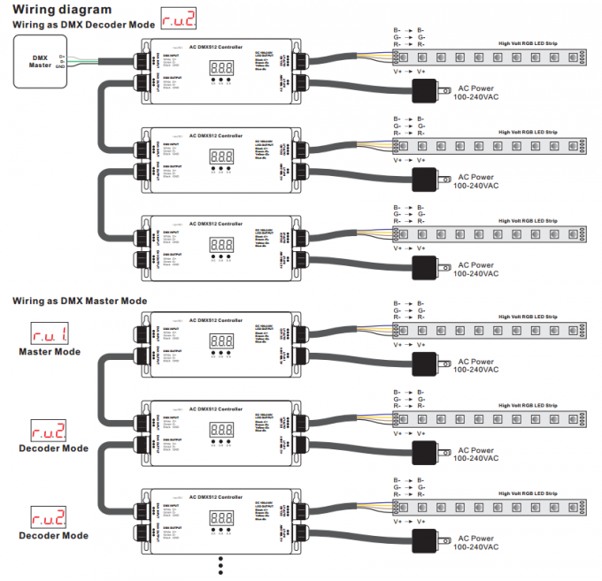 Điện áp cao IP67 Chống thấm nước RGB 3 CH DMX512 Bộ điều khiển dải LED 100 - 240V Đầu vào & Đầu ra 2