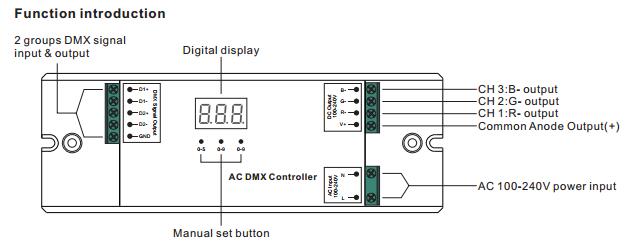 Đầu vào AC 100-240V Bộ điều khiển DMX512 điện áp cao 3CH cho dải đèn LED cao áp RGB 0