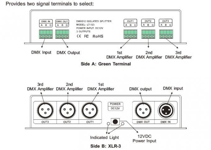 Bộ điều khiển Khuếch đại Tín hiệu LED DMX với Đầu ra Phân tán 3 Kênh 0