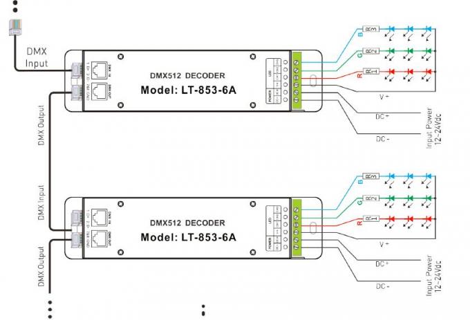 Bộ điều khiển LED bộ giải mã DMX 12V - 24VDC 6A * 3 kênh với ổ cắm RJ45 DMX 1