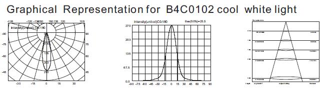 B4C0102 B4C0106 Loại nhỏ Đèn LED chiếu sáng dưới nước công suất cao Đèn chiếu sáng dưới nước âm tường 1 * 3W 3