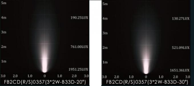 3 * 2W Đèn LED chiếu sáng đối xứng công suất sáng 116mm Bìa trước ETL được liệt kê 5