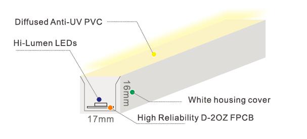 Đèn LED dây neon dưới nước, Đèn băng neon kích thước nhỏ chống tia UV PVC trắng ngà 0