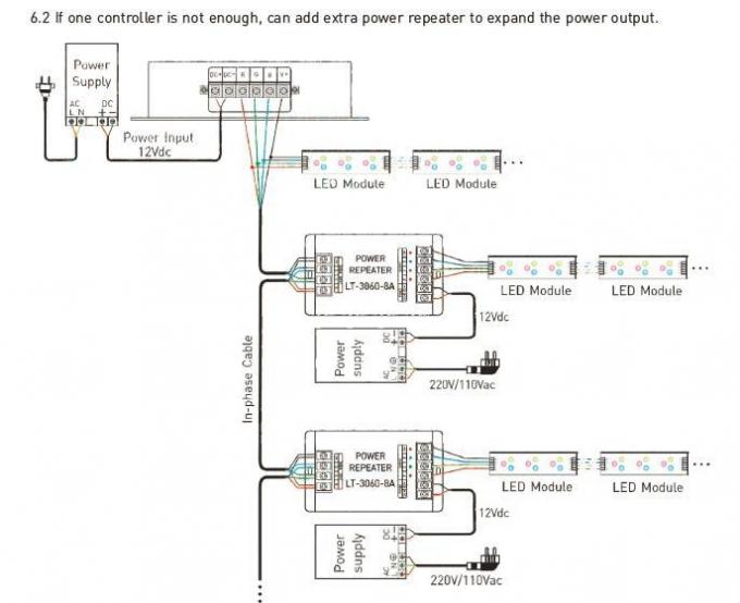 Bộ điều khiển 12- 24VDC 8A / CH 3CH LED RGB / DMX / RDM với Bộ điều khiển từ xa RF 3