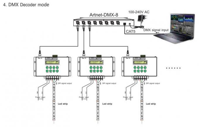 Bộ điều khiển LED điểm ảnh kỹ thuật số LED Bộ điều khiển DMX Âm nhạc Hỗ trợ chế độ ma trận / tuyến tính 4