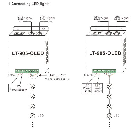Bộ điều khiển LED RGBWY 5A * 5 kênh Đầu ra điện áp không đổi Bộ giải mã DMX 7
