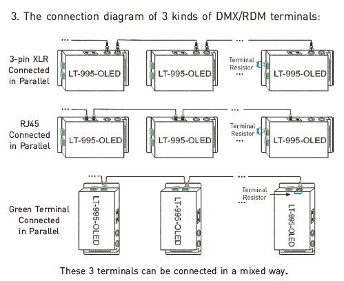 Bộ giải mã Led Dmx 6A * 5 kênh cho đèn Led Độ phân giải 16bit / 8bit Tùy chọn 8