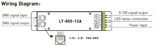 Bộ điều khiển giải mã LED DMX 1CH 12A 0 ~ 10V làm mờ CV với ổ cắm RJ45 DMX512 1
