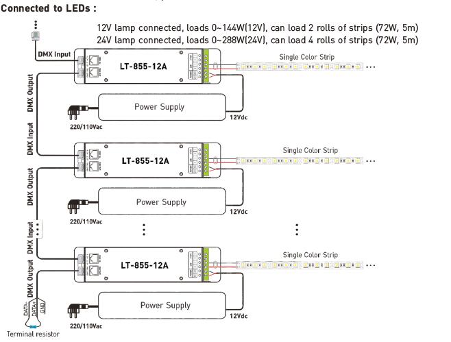 Bộ điều khiển giải mã LED DMX 1CH 12A 0 ~ 10V làm mờ CV với ổ cắm RJ45 DMX512 2