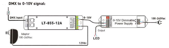 Bộ điều khiển giải mã LED DMX 1CH 12A 0 ~ 10V làm mờ CV với ổ cắm RJ45 DMX512 3