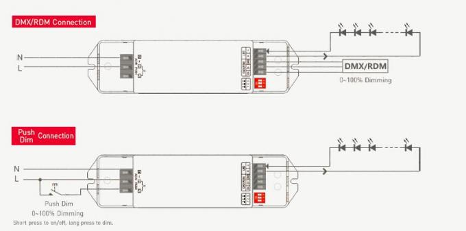0/1 ~ 10V CV DMX512 Trình điều khiển LED có thể điều chỉnh độ sáng PWM làm mờ kỹ thuật số Đầu vào 200-240Vac 2