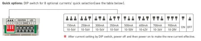 0/1 ~ 10V CV DMX512 Trình điều khiển LED có thể điều chỉnh độ sáng PWM làm mờ kỹ thuật số Đầu vào 200-240Vac 4