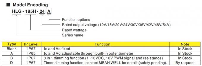 24Vdc 185W MEAN WELL LED đơn đầu ra chuyển mạch Nguồn điện IP67 Chống thấm nước 1