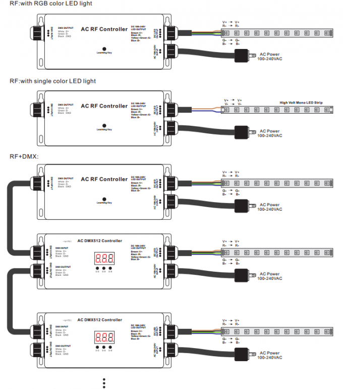 Dải đèn LED cao áp RF - Bộ điều khiển DMX, Bộ giải mã 3 kênh Dmx RGB Max 5A IP67 2