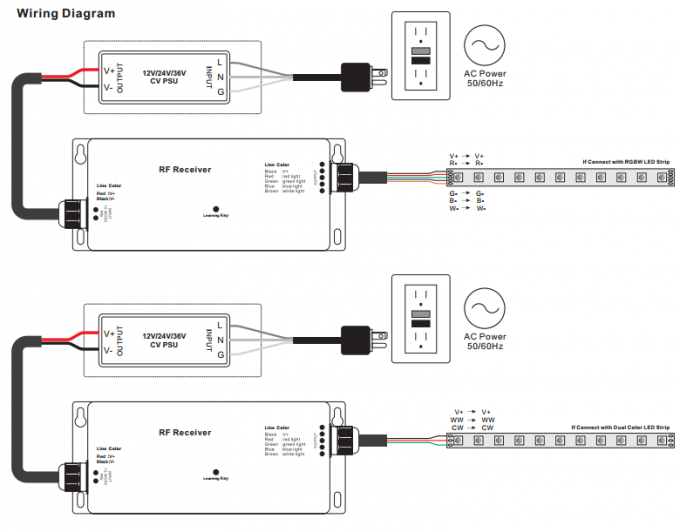 Bộ điều khiển LED 12 - 36VDC 4 kênh, Bộ điều khiển ánh sáng LED RF RGBW Nhiều vùng 2