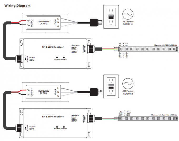 Bộ điều khiển LED RF & WiFi RGBW 4 kênh Đầu ra CV hoặc CC Bảo hành 5 năm 2