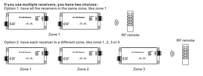 Bộ điều khiển LED RF & WiFi RGBW 4 kênh Đầu ra CV hoặc CC Bảo hành 5 năm 3